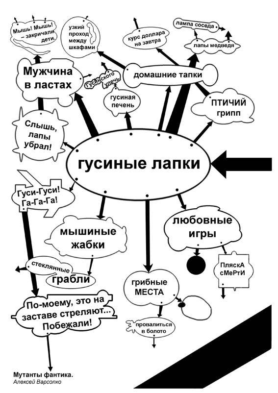 Мутанты фантика (схема деления)